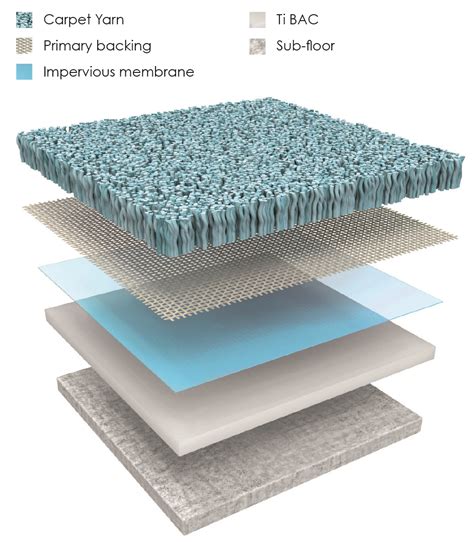 antimicrobial treatments exist for carpets.